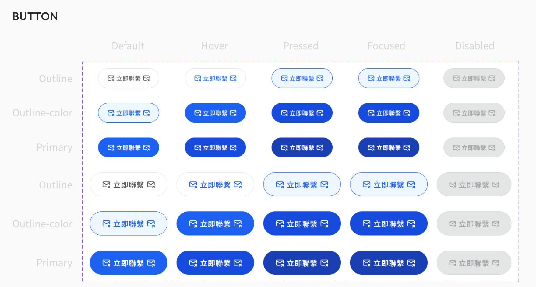 按鈕規格表：Outline、Outline-color、Primary 三種樣式，各有 Default、Hover、Pressed、Focused、Disabled 五種狀態